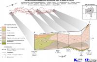 Faciologia da Formação Tombador, na escarpa nordeste da Chapada Diamantina- BA, no trecho entre a BA-052 e a BR-324. Coordenação, Integração e Desenho: F.F.Alkimim (UFOP, A.J. Dourado Rocha, A. J. Pedreira, CPRM, 1987)