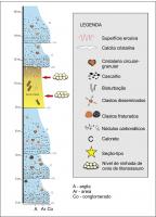 Fig. 4 - Perfil sedimentar  da Pedreira Ponte Alta com a localização com o nível onde foram encontradas as ninhadas de ovos de dinossauro. Compilado de Fiorelli et al. (2022). 